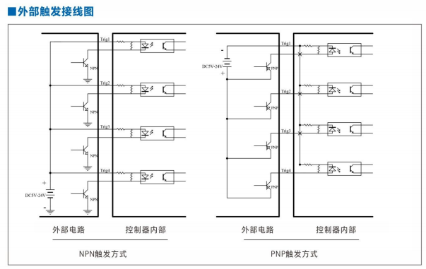 数字控制器4.png